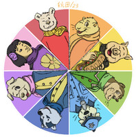 Colorpalette Rupert Bear