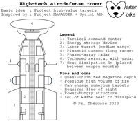 High-tech air-defense tower