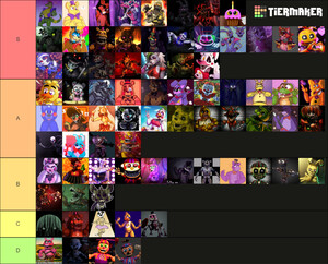 Five Nights At Freddys Characters Tier List - SquishyMain 