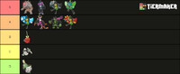 Teal Mask Tier.