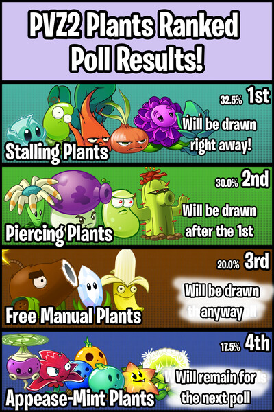 Ranking EVERY Plants vs. Zombies 2 Plant 