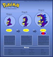pokefied fursona