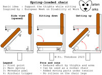 Spring-loaded chair