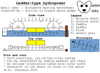 Ladder-type hydropower