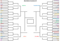 March Mayhem TF Tournament