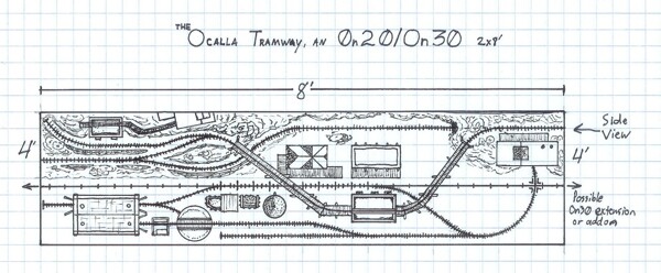 On30 layout plans online