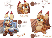 Cutadillo, Bander and Dishield