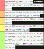 General TF Tier.