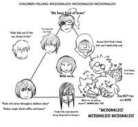 Jagged Jimmy - McDonalds alignment (updated)