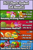 The FINAL PVZ2 Plants Ranked Poll Results!!