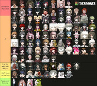 Danganronpa tier.