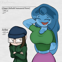 Height Difference