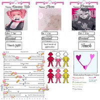 Couple chart! 🪷🥖🔪