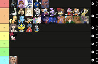 My personal furry/Anthro waifu tier list