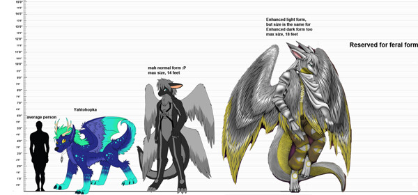 Size comparison Chart(With friends)(outdated for dark) by xenodragon21 --  Fur Affinity [dot] net