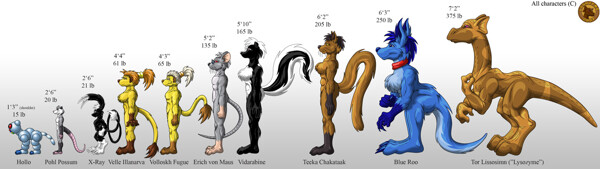 Character height comparison chart by HelloImaJuiceBox -- Fur